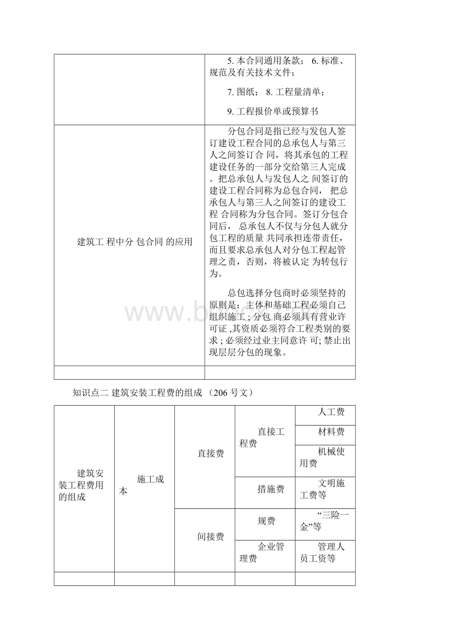 造价管理相关知识点Word格式.docx_第2页