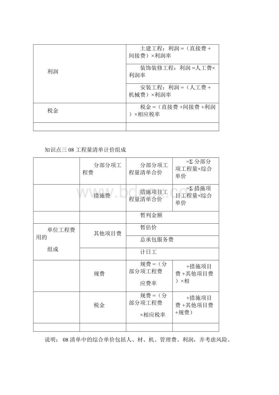 造价管理相关知识点Word格式.docx_第3页