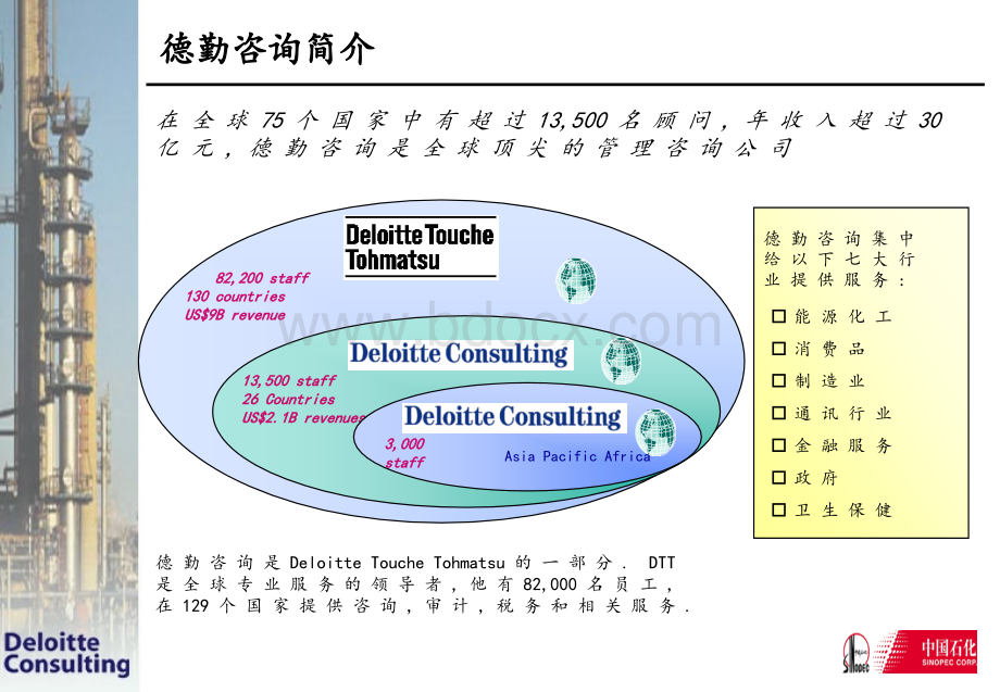 中石化财务成本分析项目方案(德勤)优质PPT.ppt_第3页