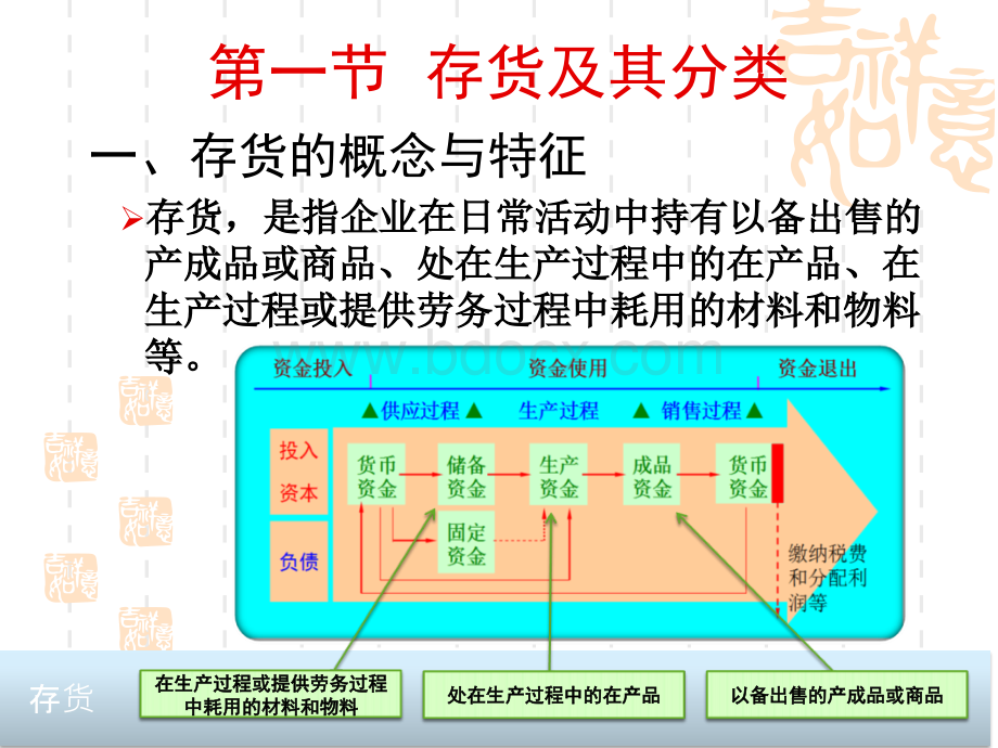 会计C3存货PPT文档格式.ppt_第2页