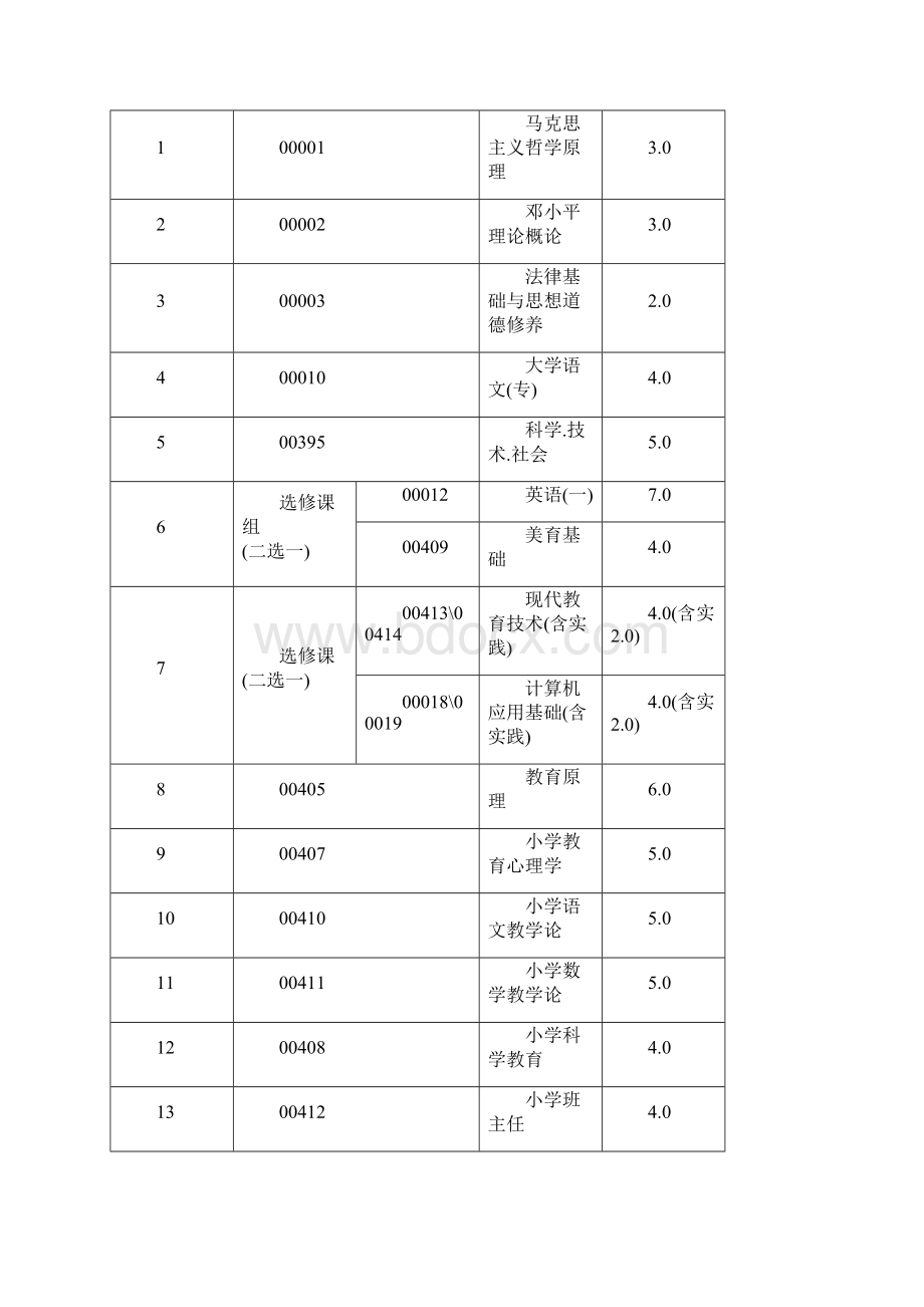 3040101学前教育Word文件下载.docx_第3页