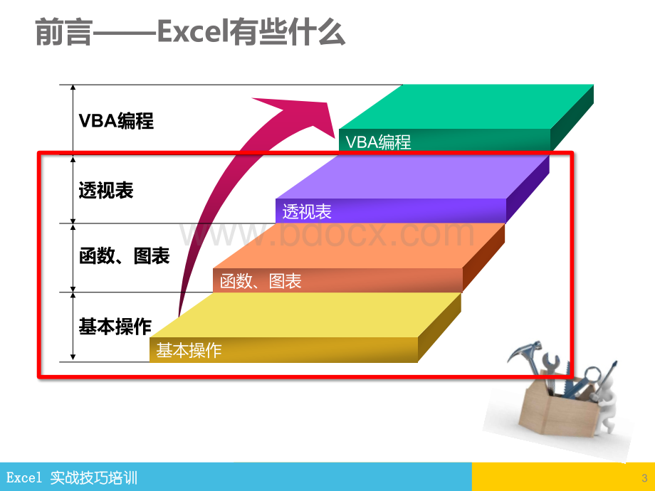 Excel实战培训.pptx_第3页