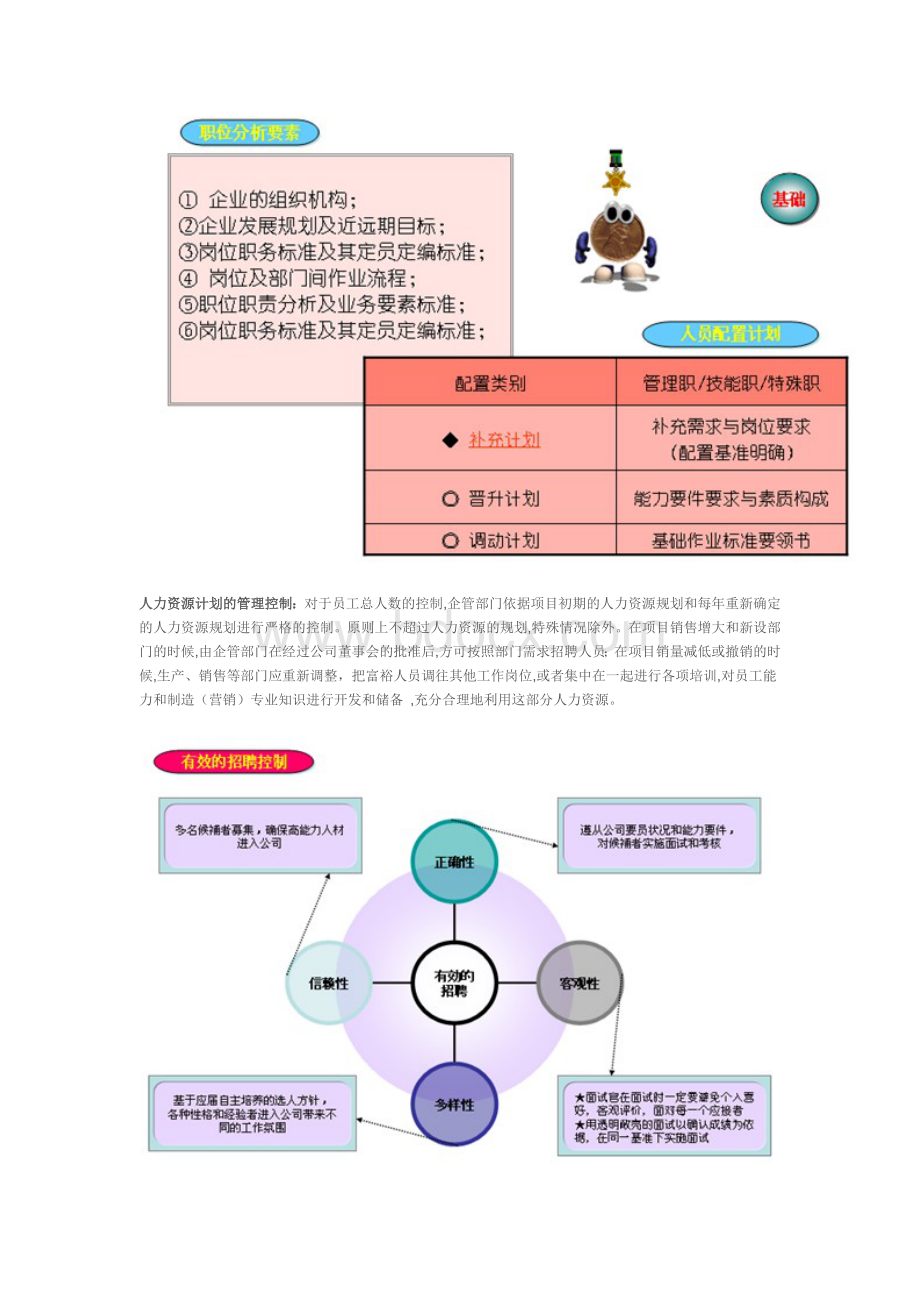 TPS体制下的企业人力资源规划Word下载.docx_第2页