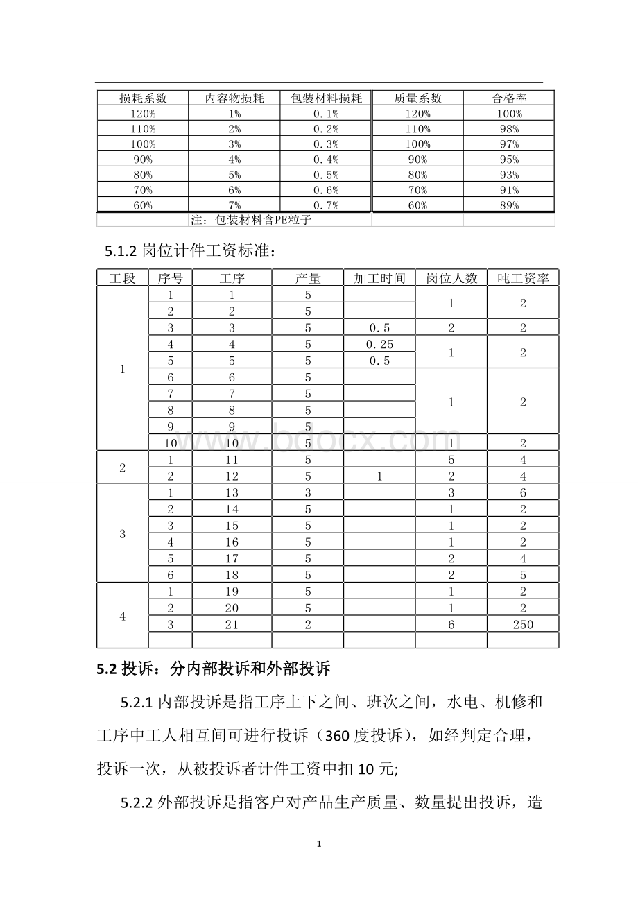 公司计件工资方案Word下载.doc_第2页