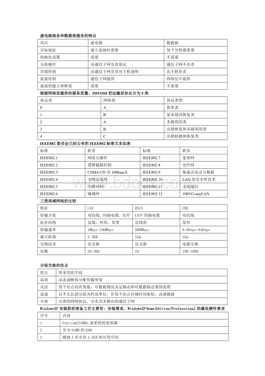 自考计算机与网络技术基础.doc