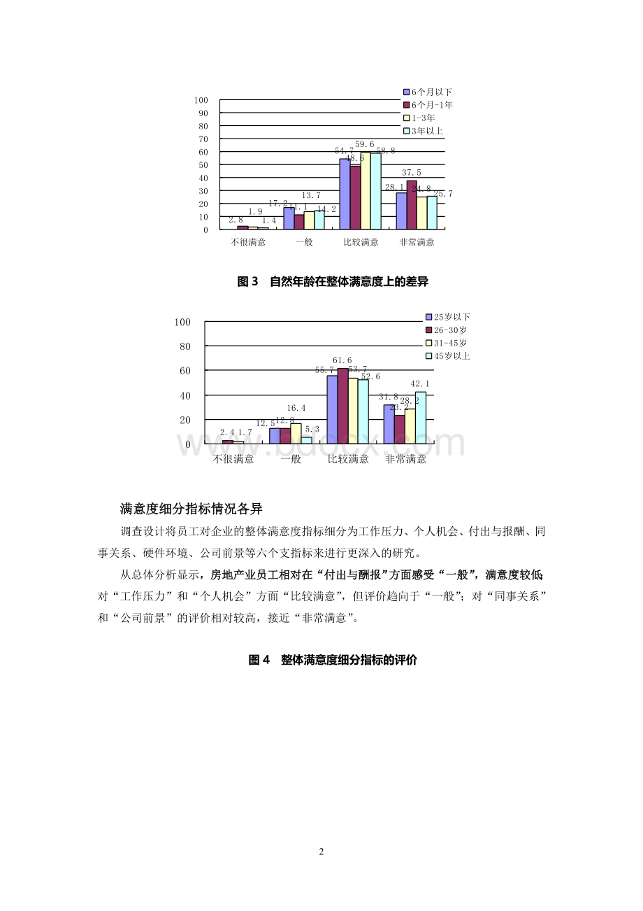 《房地产行业员工满意度现状调查》.doc_第3页