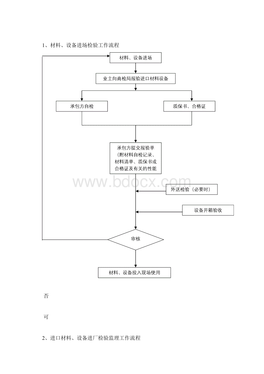 通风与空调工程监理工作的方法及措施.docx_第2页