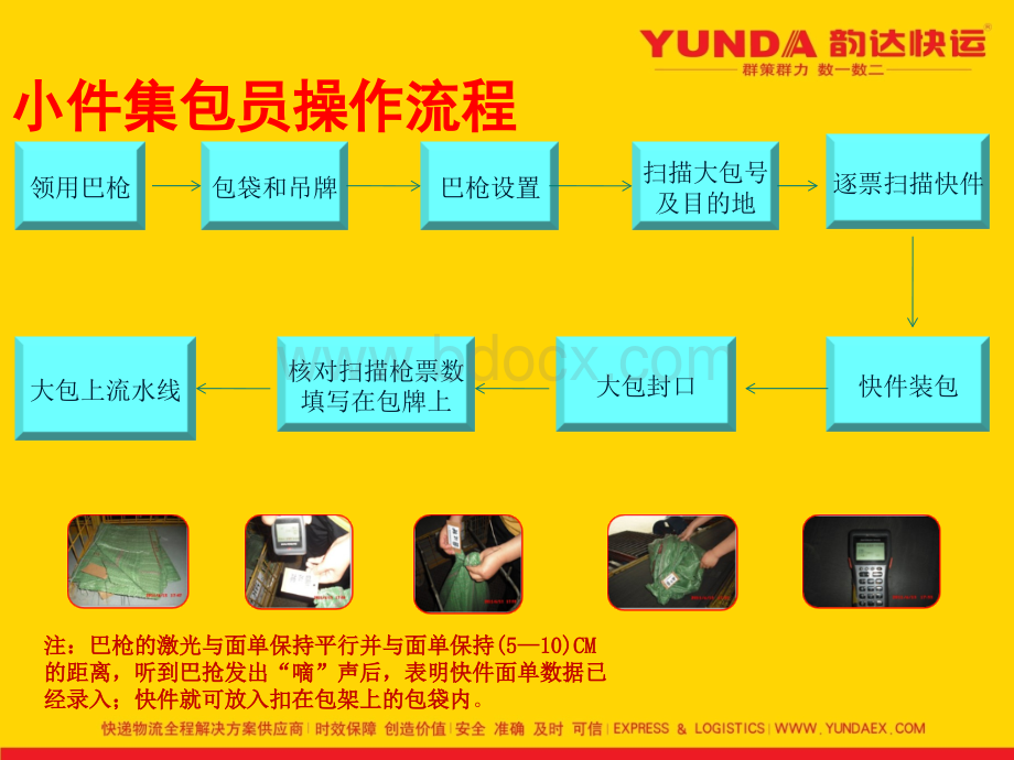 集包解包操作规范流程.ppt_第3页