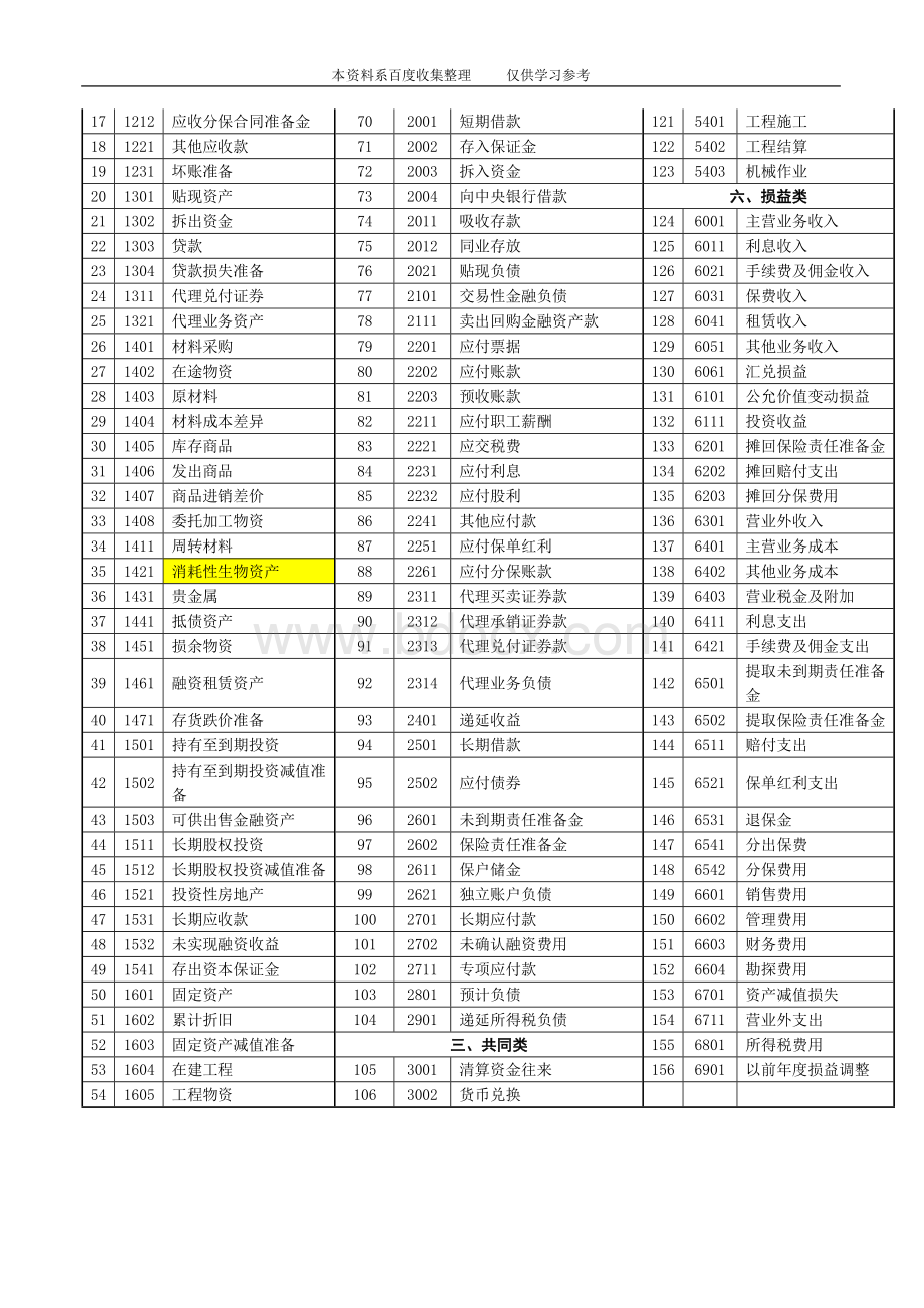 农业企业建账、会计科目及适用的会计制度和财务报表Word文档格式.doc_第3页