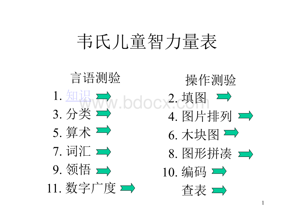 WISC-R实施.ppt