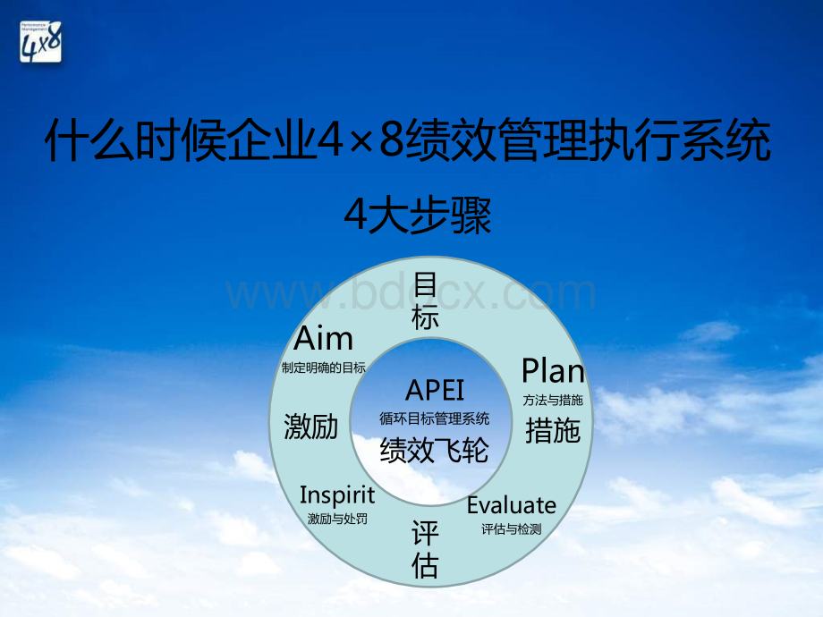 企业4×8绩效管理执行系统PPT文件格式下载.ppt_第2页