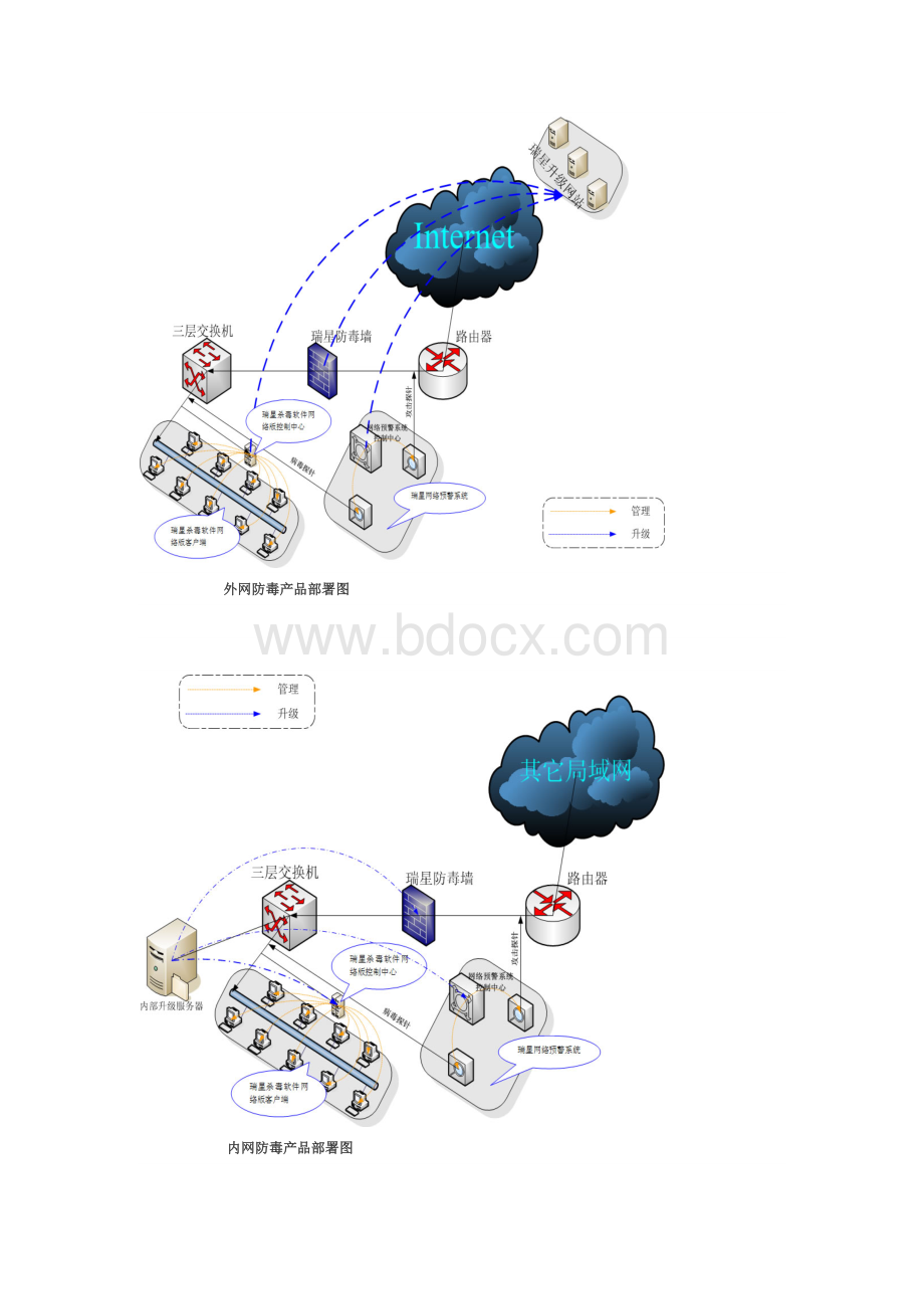 瑞星政府行业解决方案文档格式.doc_第2页