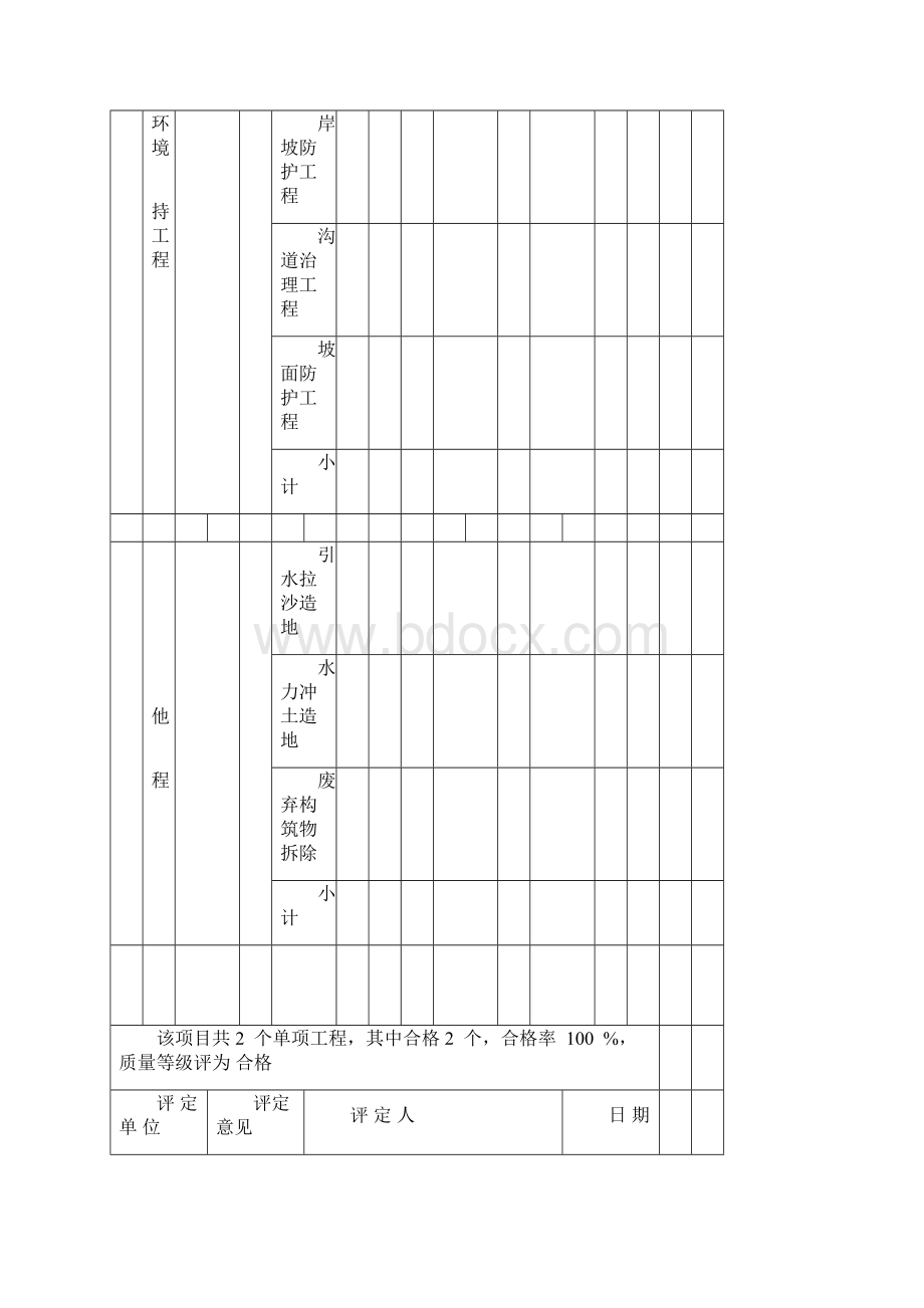 工程施工质量评定表.docx_第3页