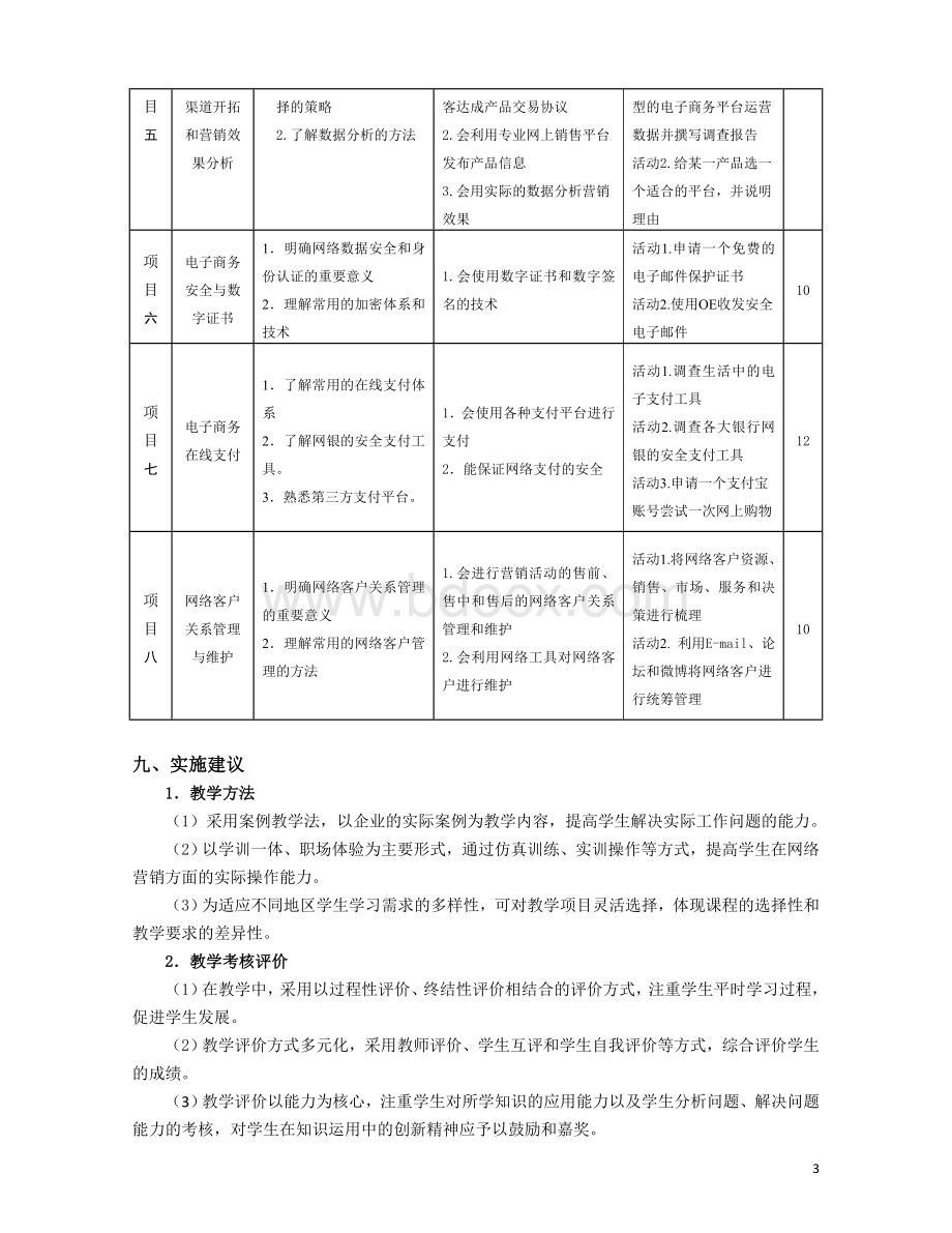 《网络营销》课程标准Word文件下载.doc_第3页