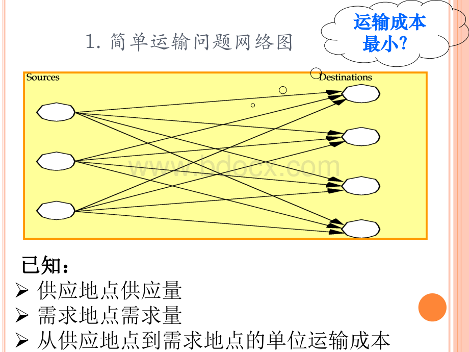 Excel求解运输问题的方法.ppt_第3页