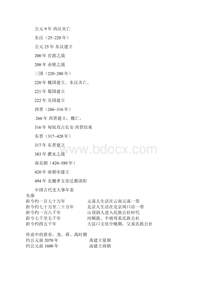 初中历史大事年表全Word下载.docx_第2页