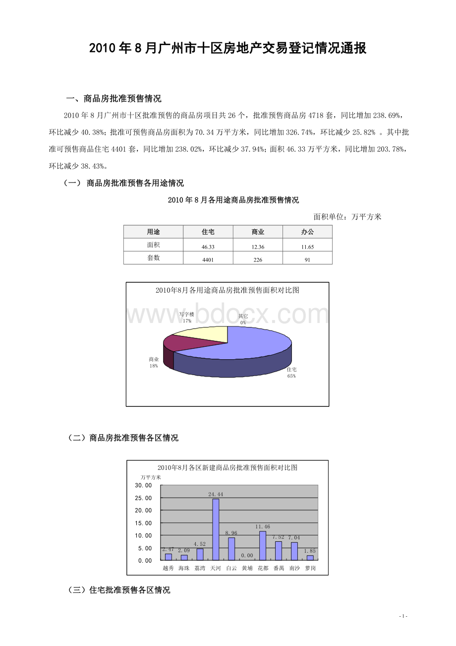 2010年8月广州市十区房地产交易登记情况通报Word下载.doc