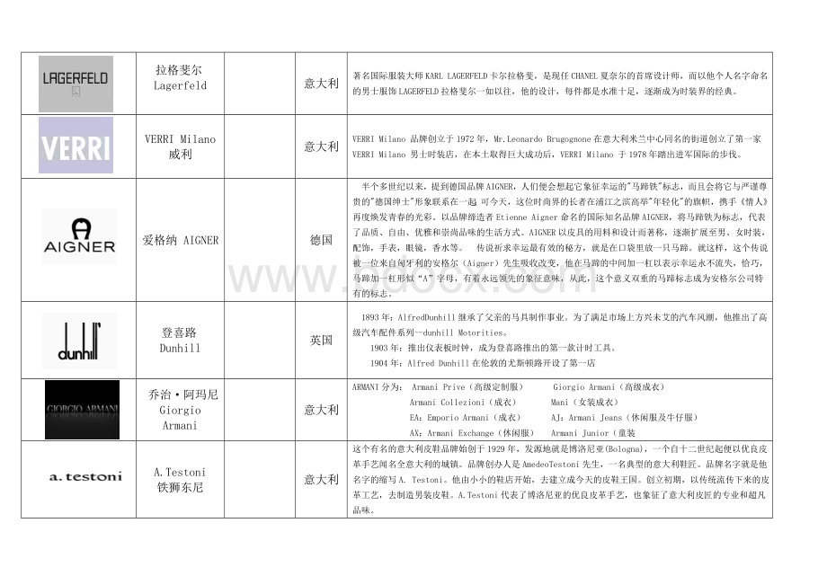 世界和中国知名服装品牌logo大全.doc_第3页