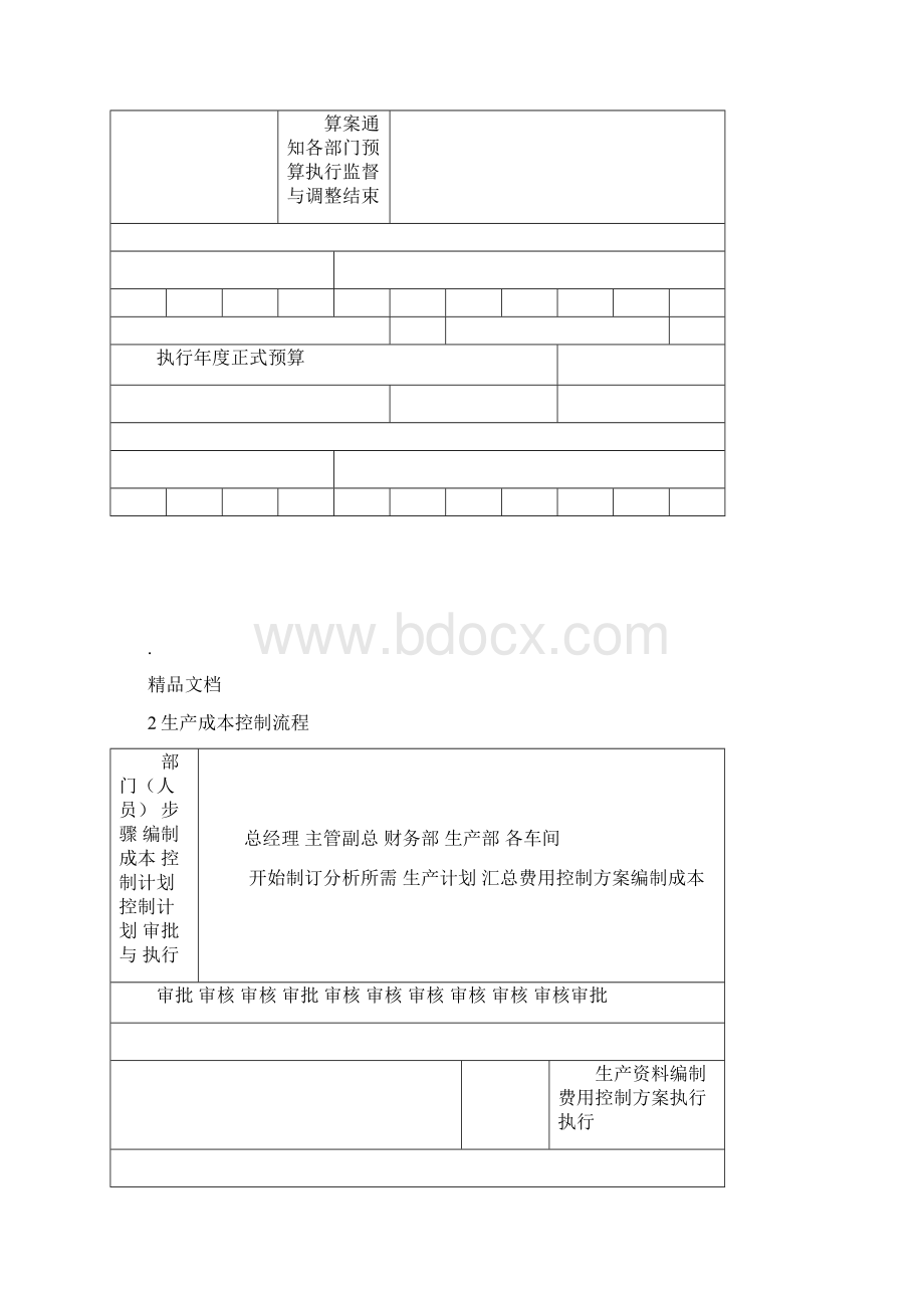 企业财务管理流程制度设计方案.docx_第2页