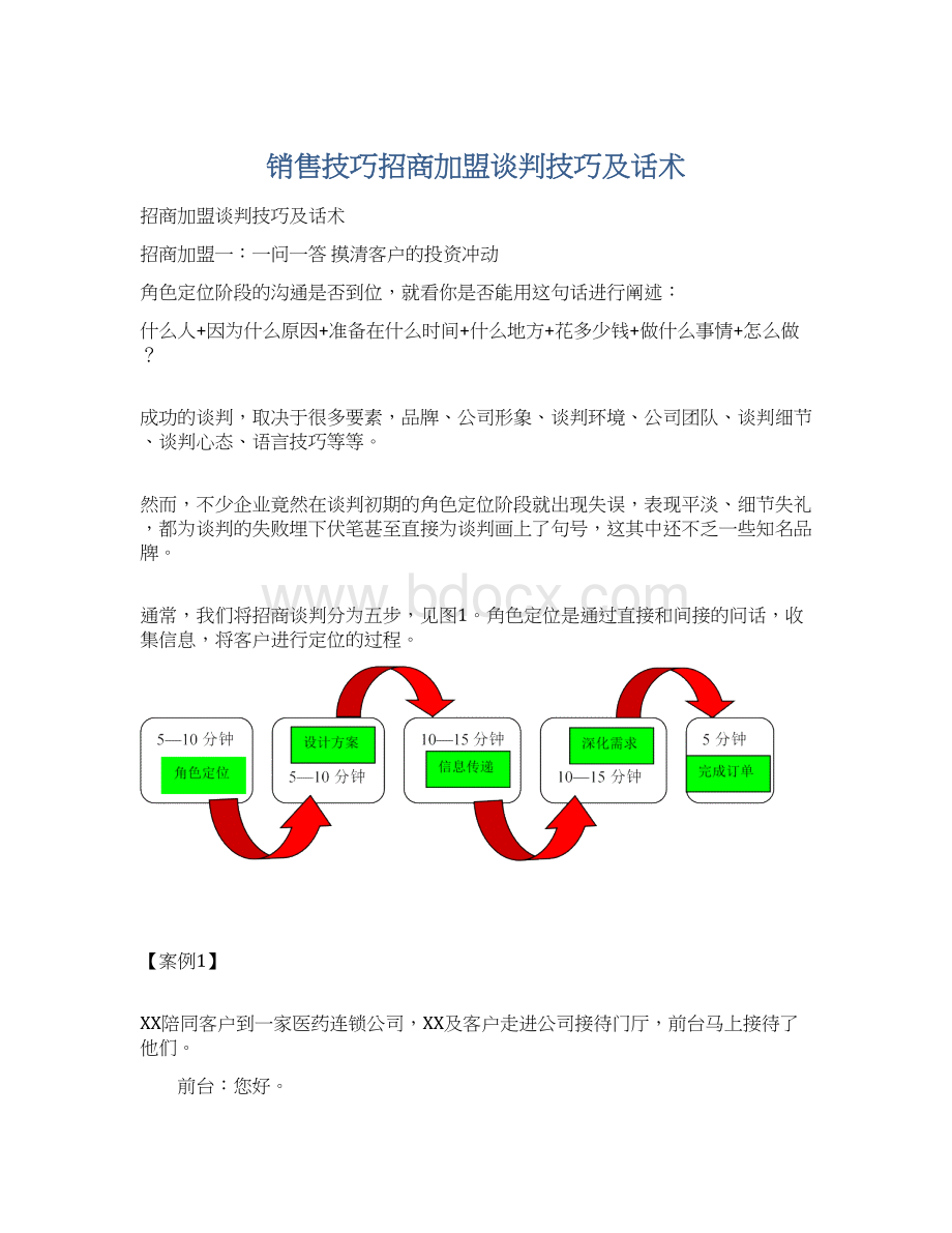 销售技巧招商加盟谈判技巧及话术.docx_第1页