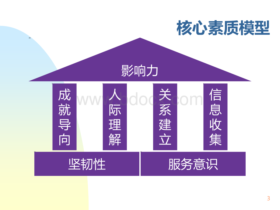 4S店一线员工招聘技巧PPT课件下载推荐.pptx_第3页