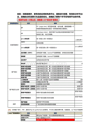 电子商务平台常用数据分析.xls