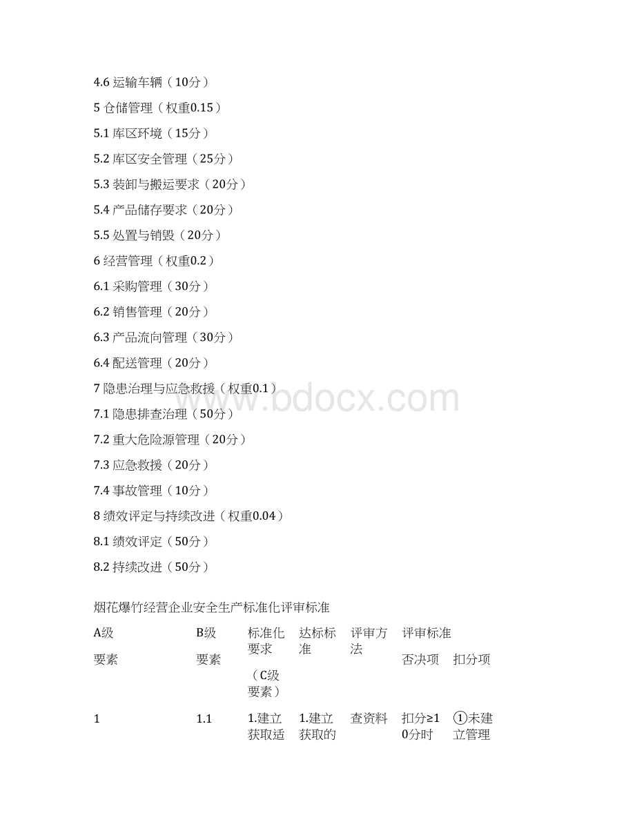 烟花爆竹经营企业安全生产标准化评审标准.docx_第2页
