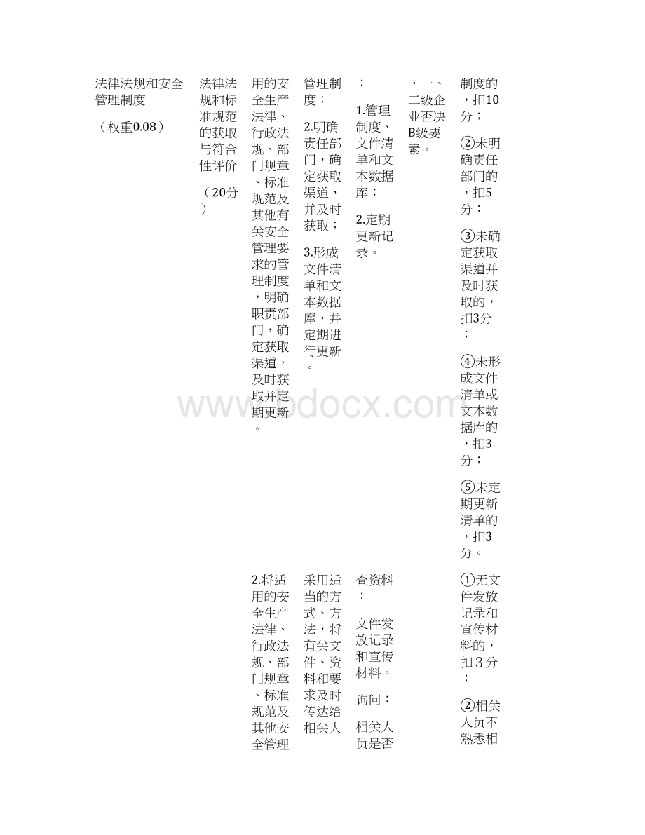 烟花爆竹经营企业安全生产标准化评审标准.docx_第3页