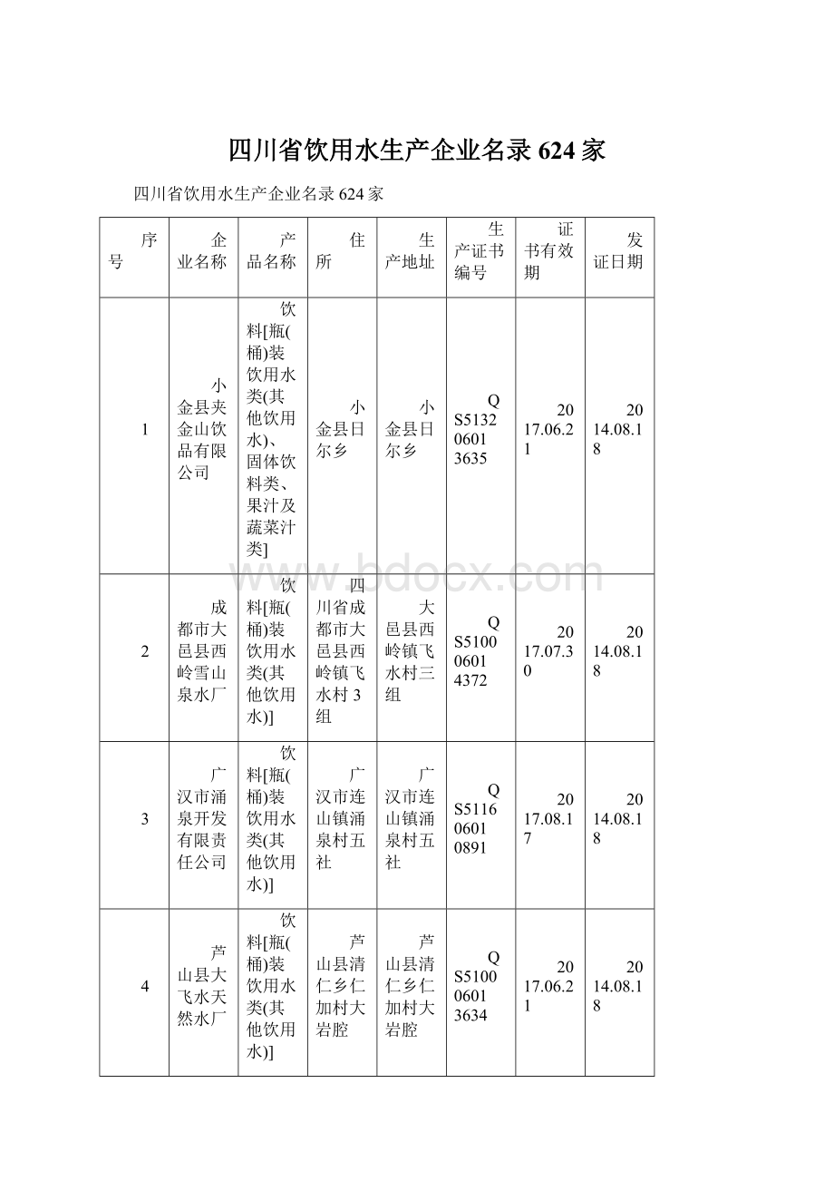 四川省饮用水生产企业名录624家.docx