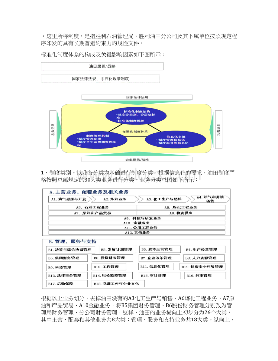 油田制度建设方案详细Word文件下载.docx_第2页