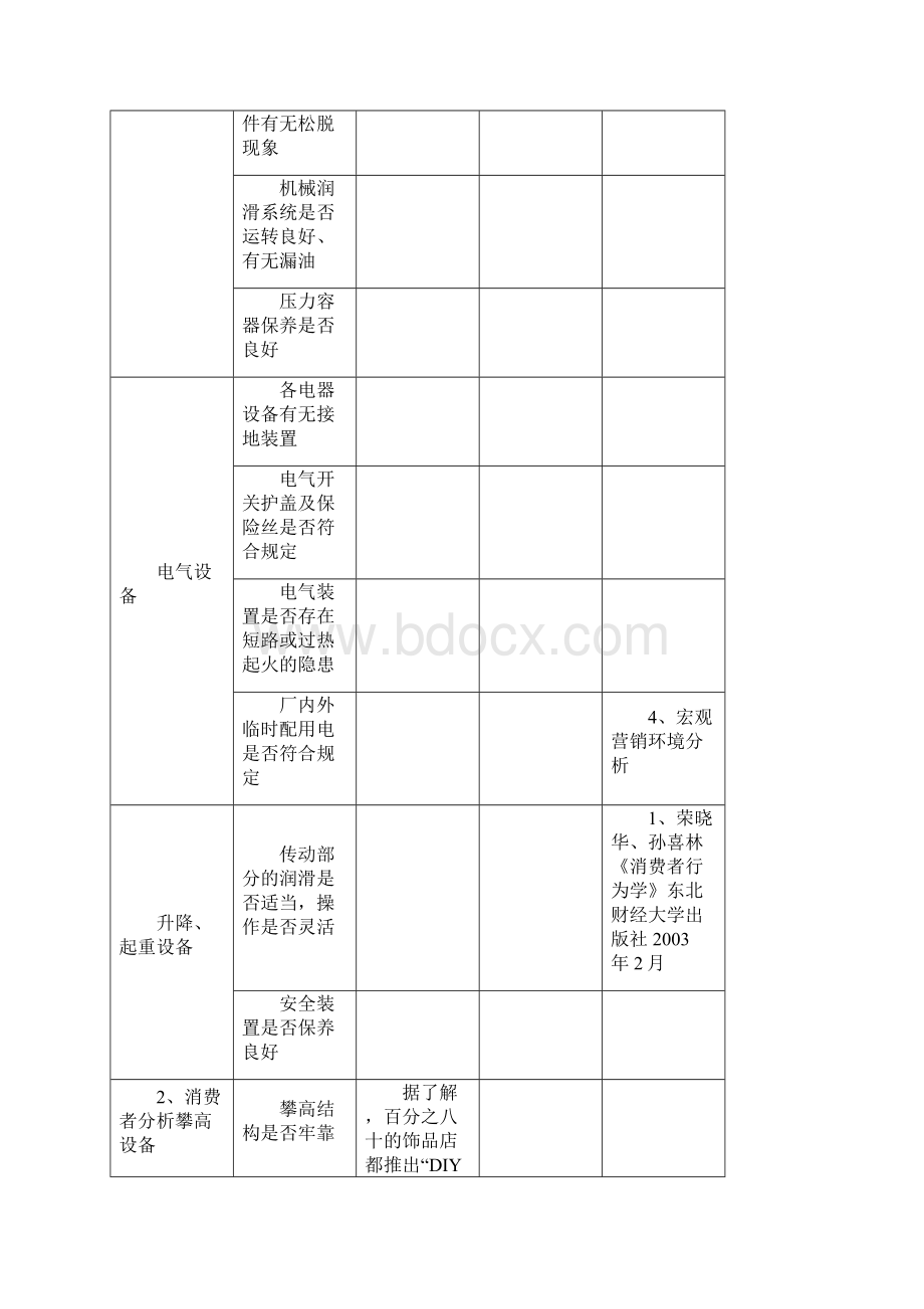 生产管理规章制度流程表格模板大全第八章生产安全管理细化执行与模板汇编Word下载.docx_第2页