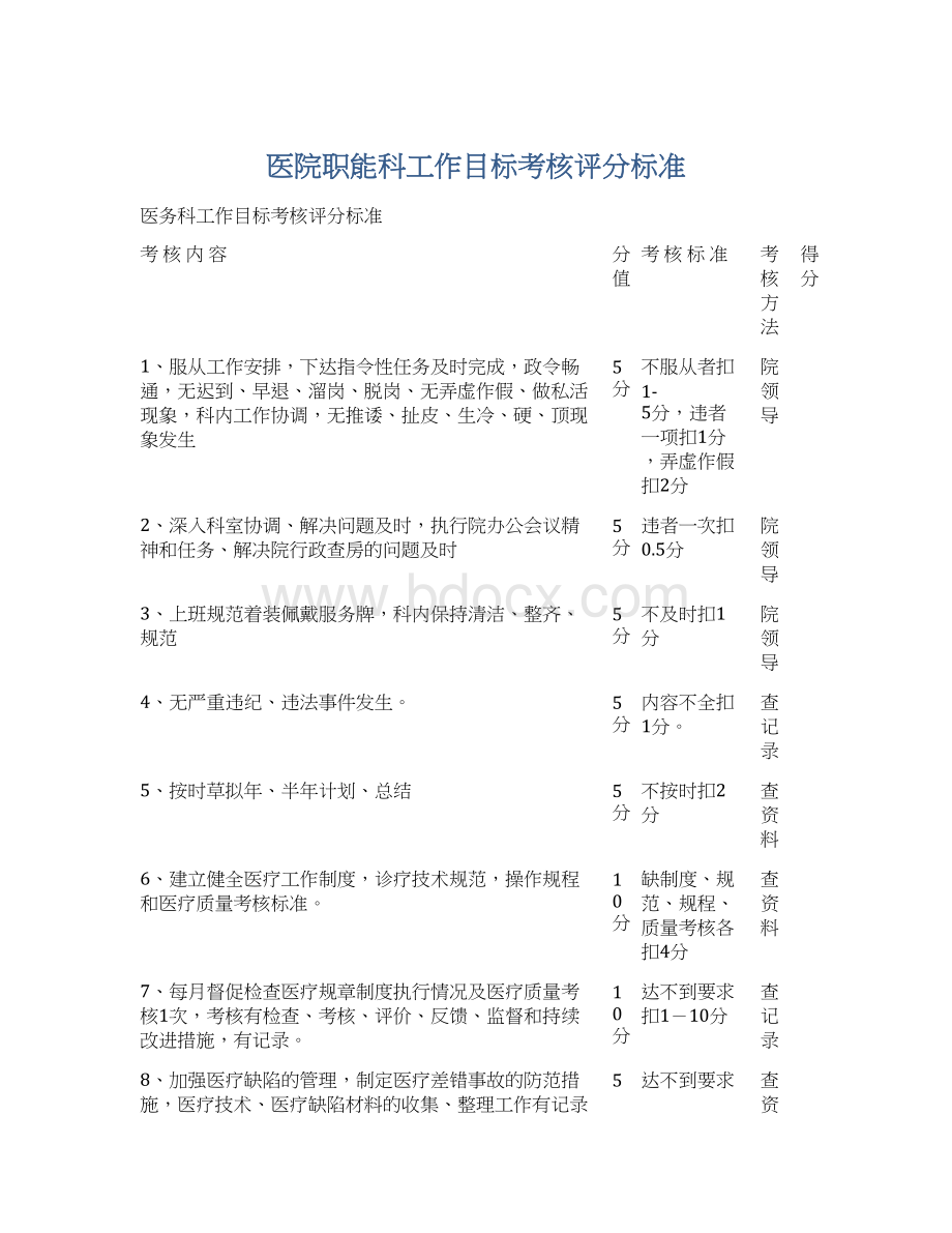 医院职能科工作目标考核评分标准Word格式文档下载.docx