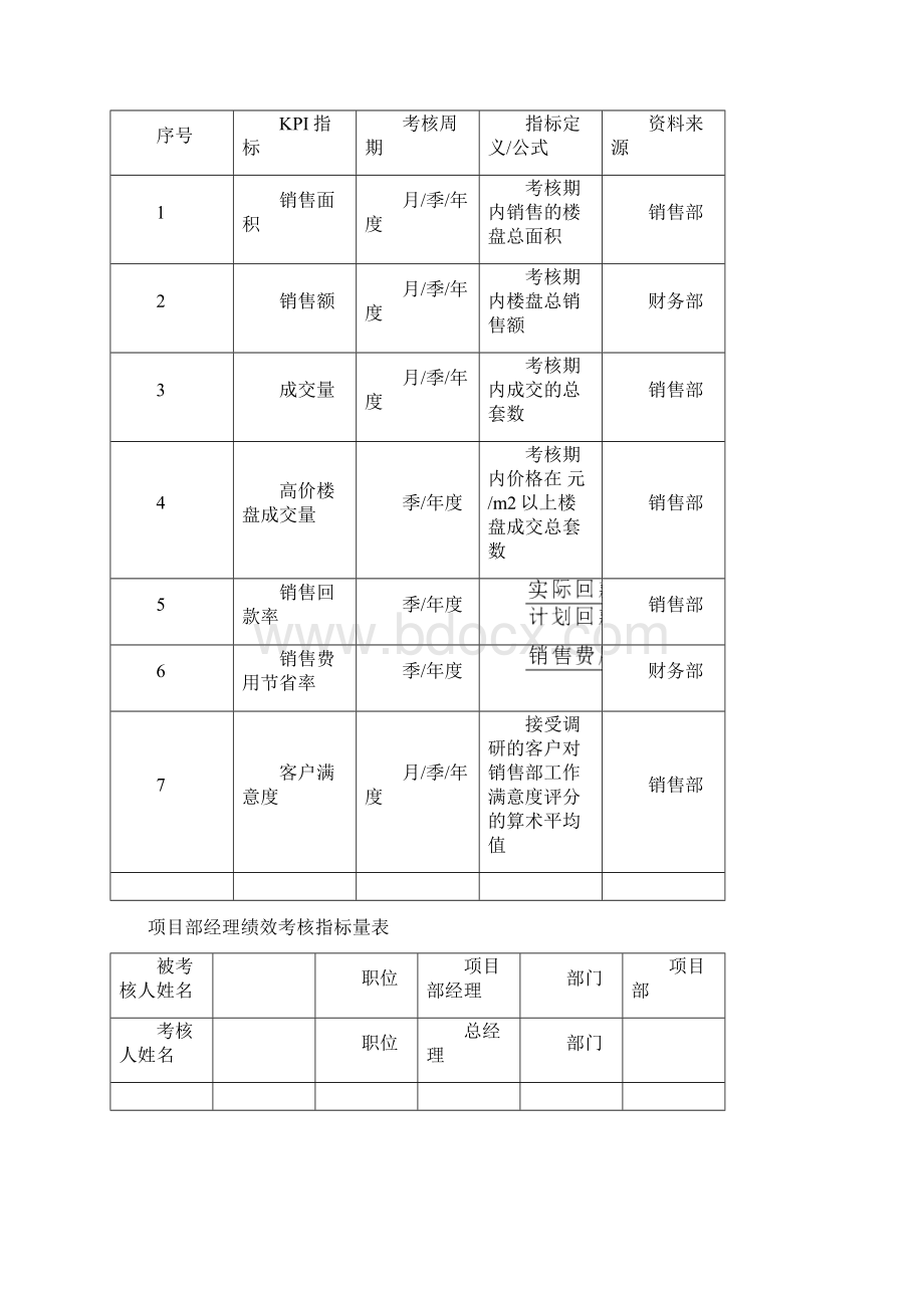 房地产行业绩效的考核汇总Word格式文档下载.docx_第3页