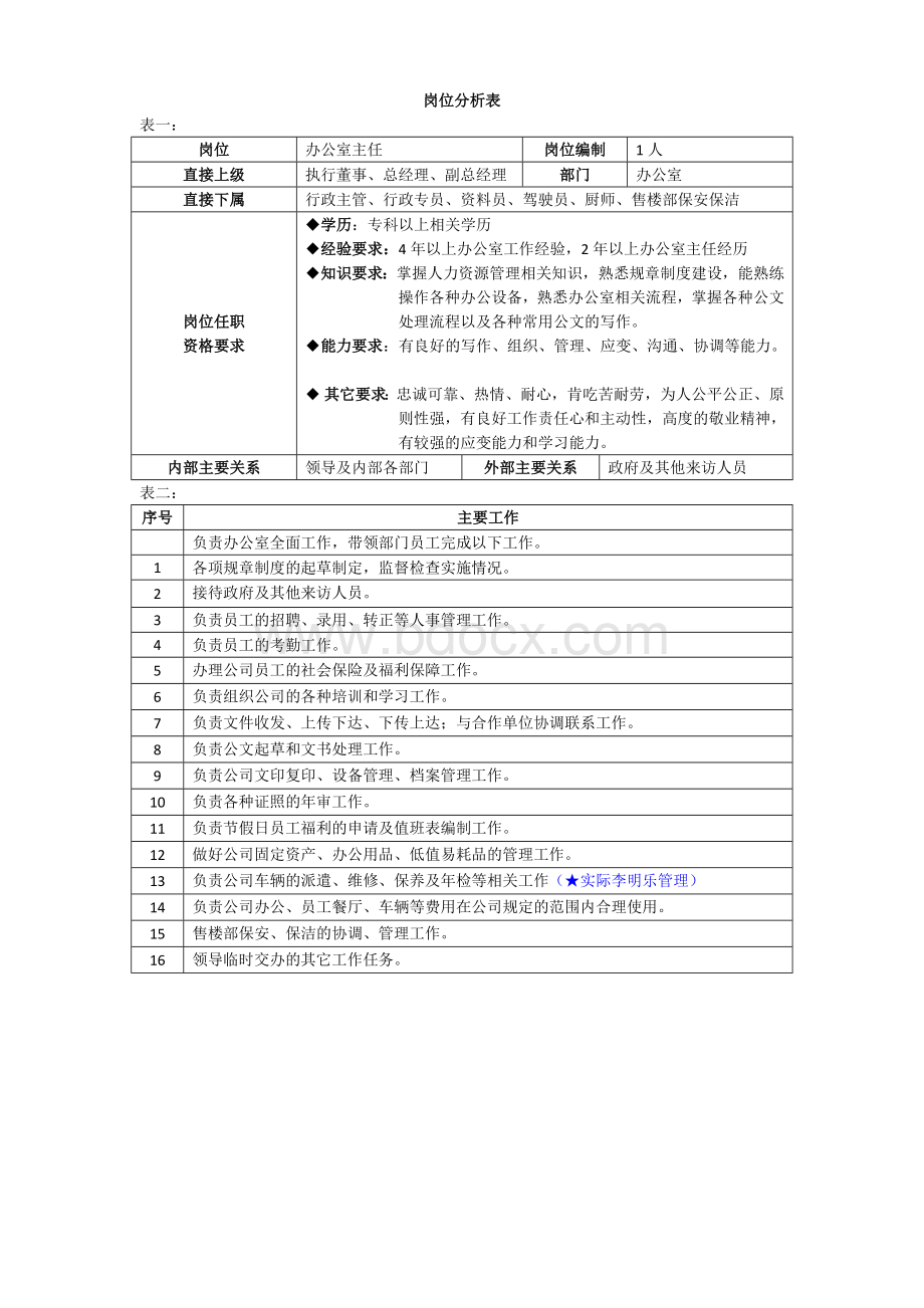 办公室岗位分析表.doc