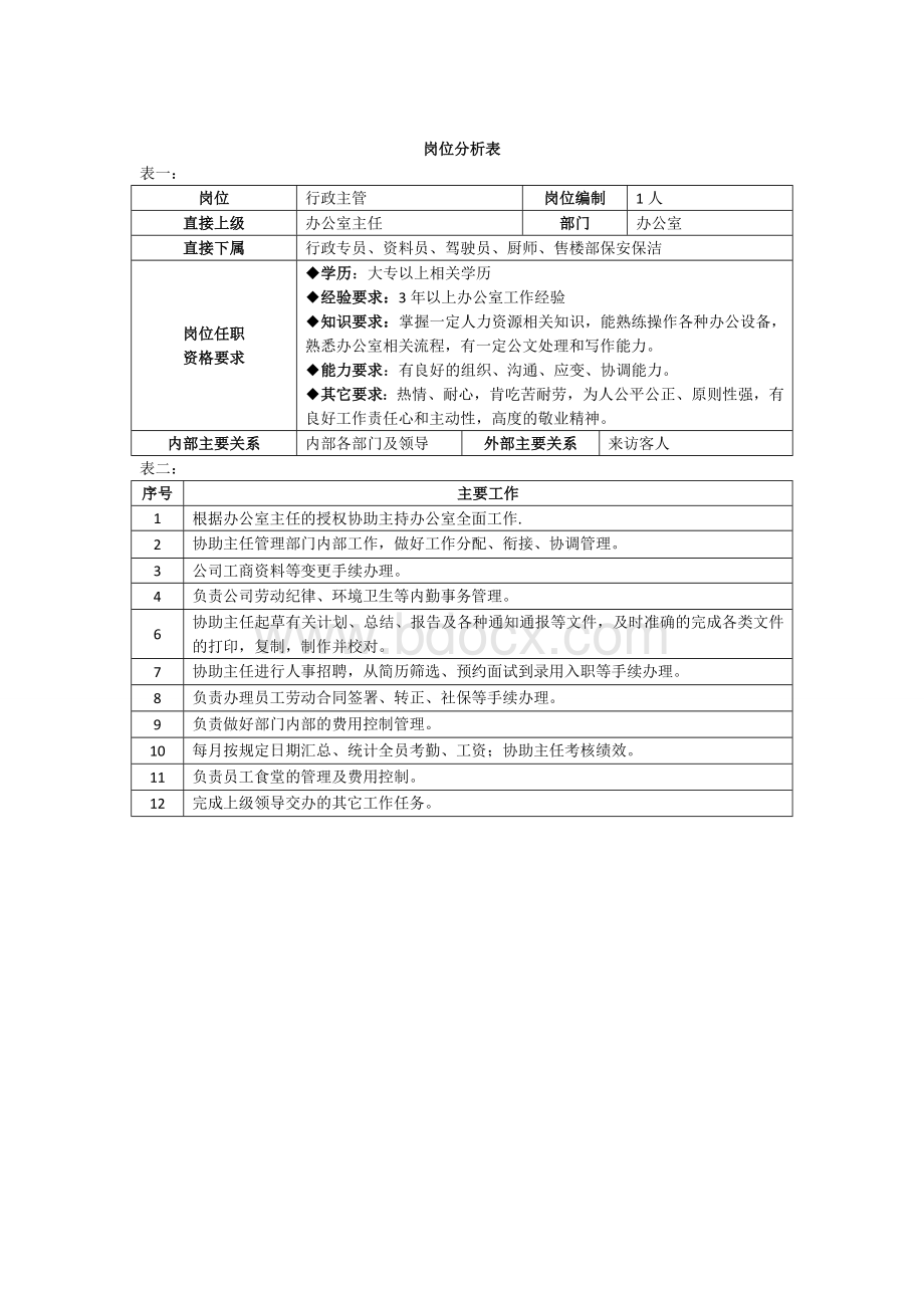 办公室岗位分析表Word文档下载推荐.doc_第2页