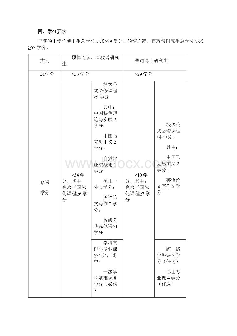 生物学博士研究生培养方案.docx_第2页