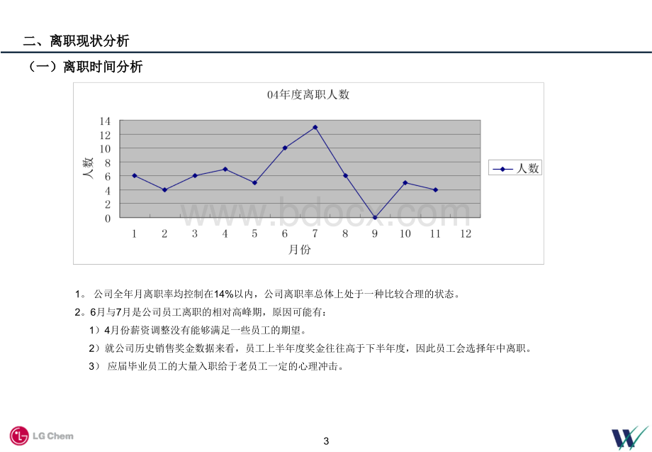 LG公司的离职分析报告PPT课件下载推荐.ppt_第3页