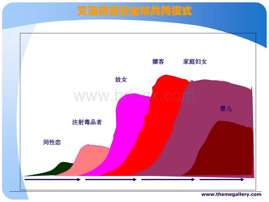 预防艾滋病母婴传播百度文档_精品文档.ppt_第3页