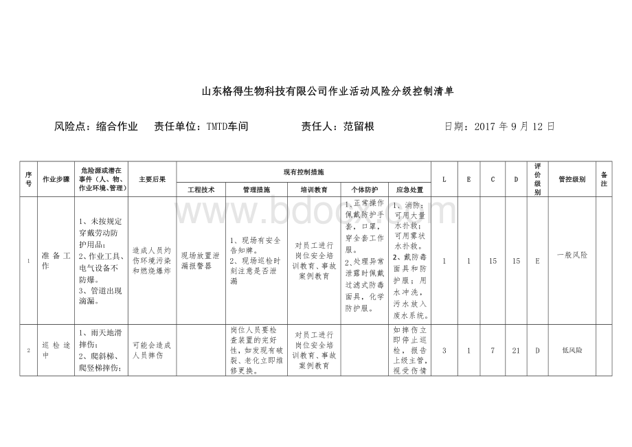 分级管控清单.doc