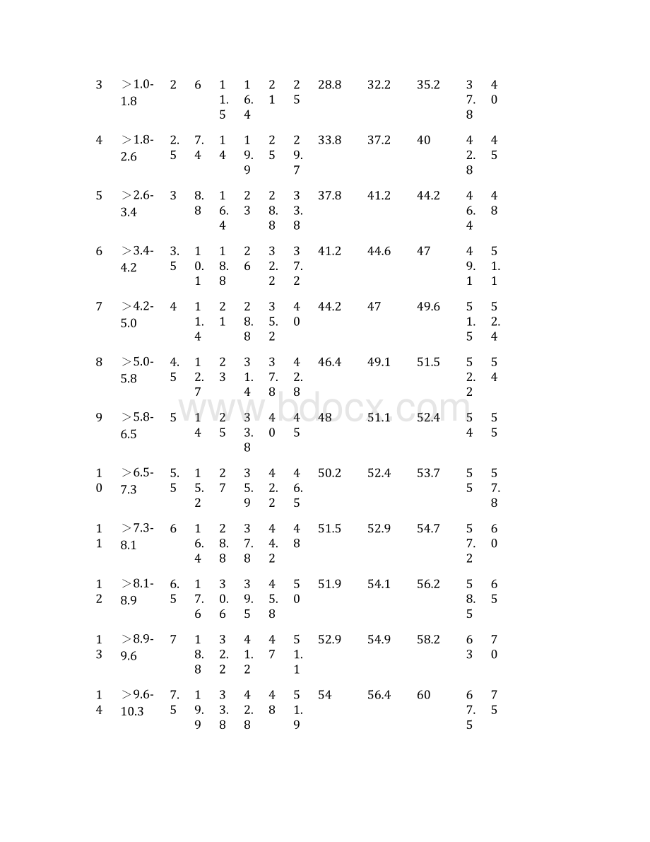 钢结构工时定额详解Word文档下载推荐.docx_第2页