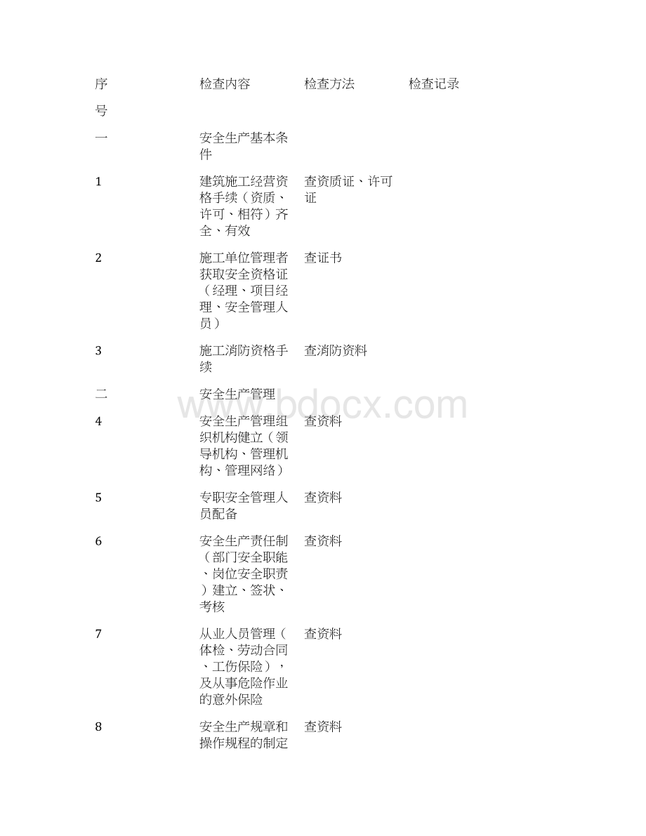 建筑工程安全检查表完整.docx_第2页