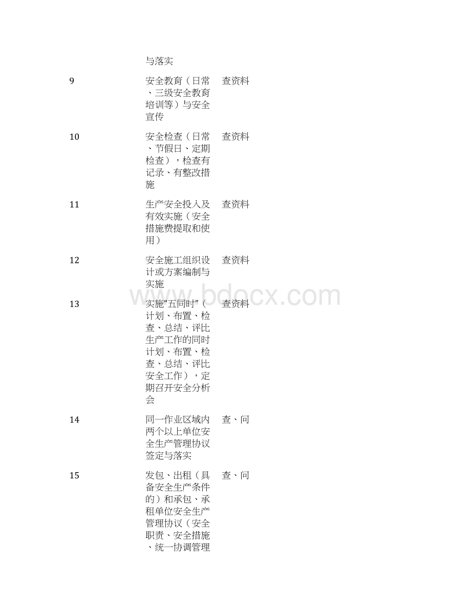 建筑工程安全检查表完整.docx_第3页