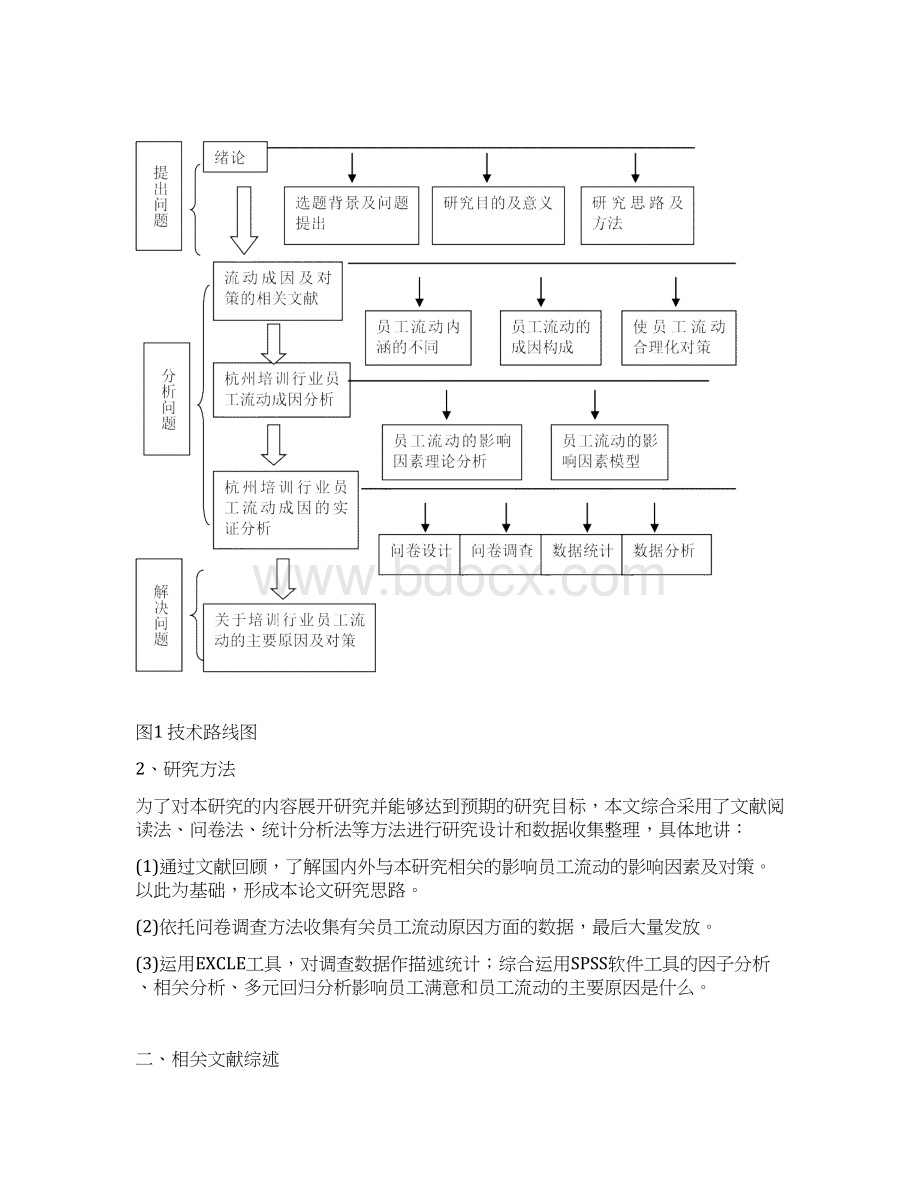 杭州培训行业员工流动影响因素及对策研究毕业设计.docx_第3页