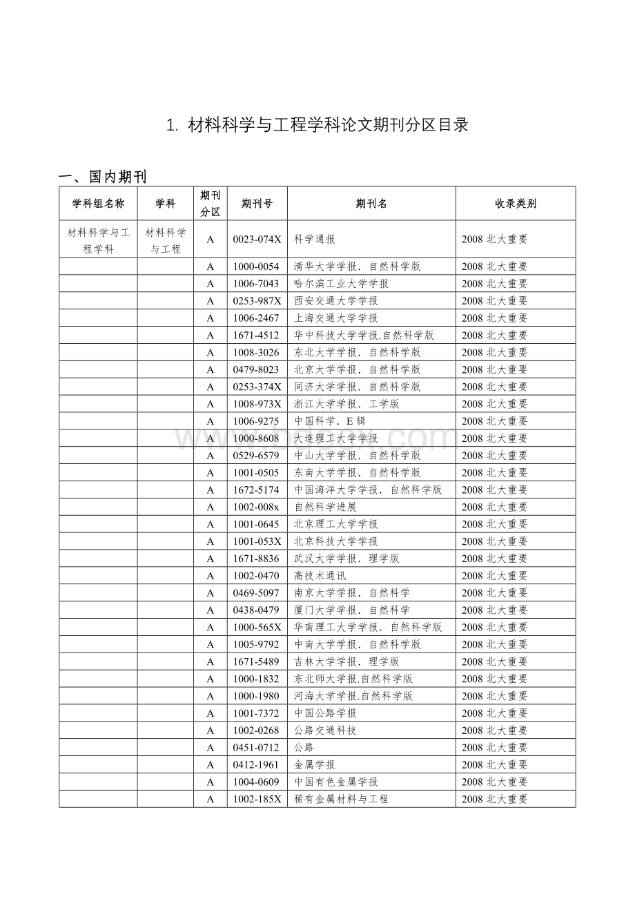 武汉理工大学期刊认定目录Word格式文档下载.doc