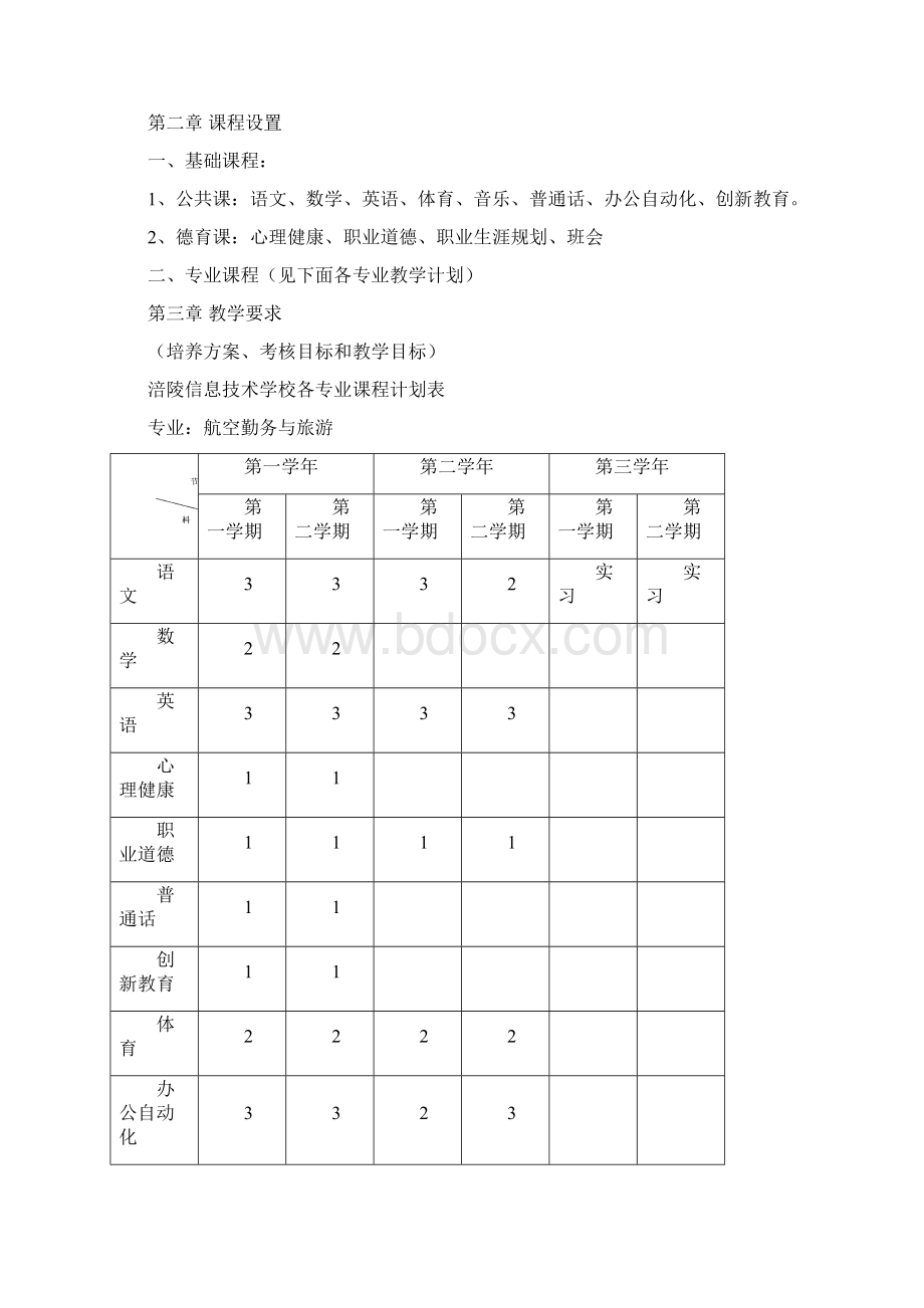 重庆市涪陵信息技术学校.docx_第2页