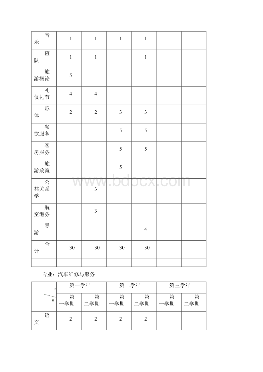 重庆市涪陵信息技术学校.docx_第3页