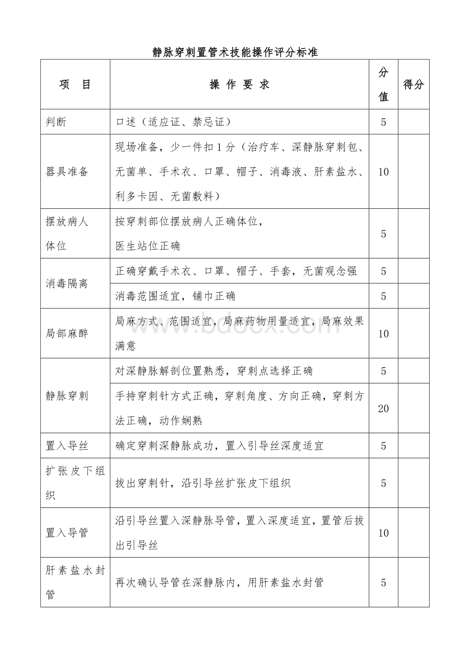 静脉穿刺置管术技能操作评分标准评分表_精品文档.doc