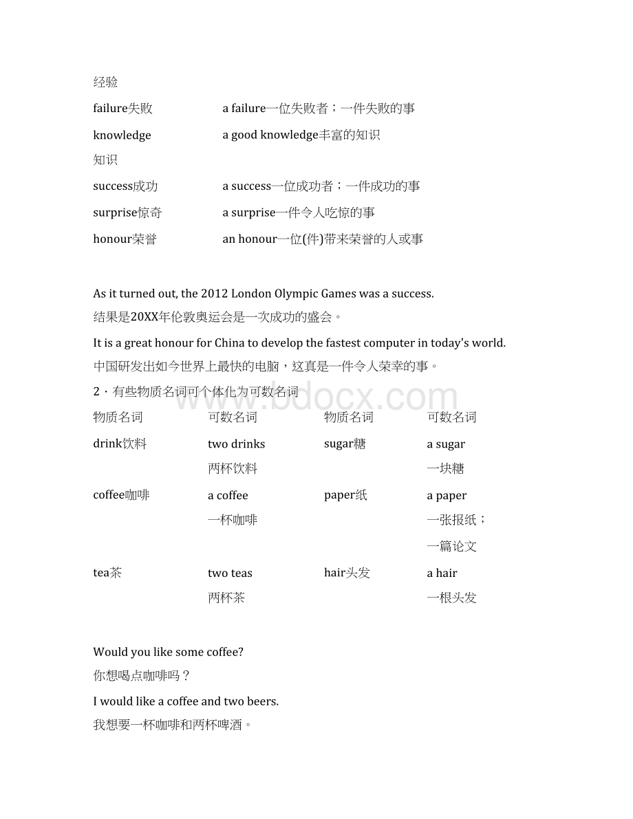 高考英语语法专题复习名词与冠词试题精解 高考Word格式.docx_第2页