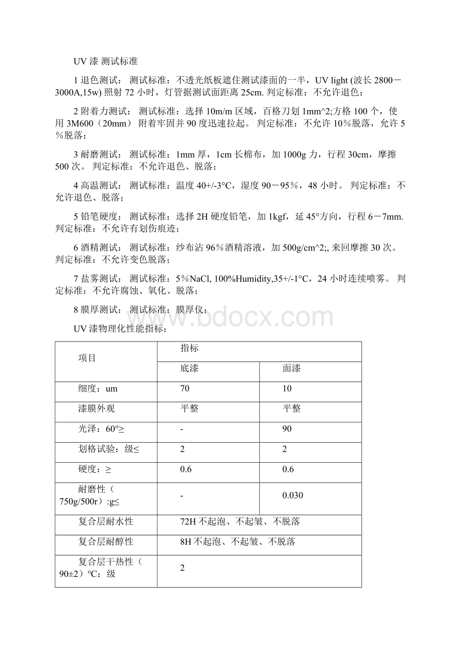 厨柜技术标准0820.docx_第2页