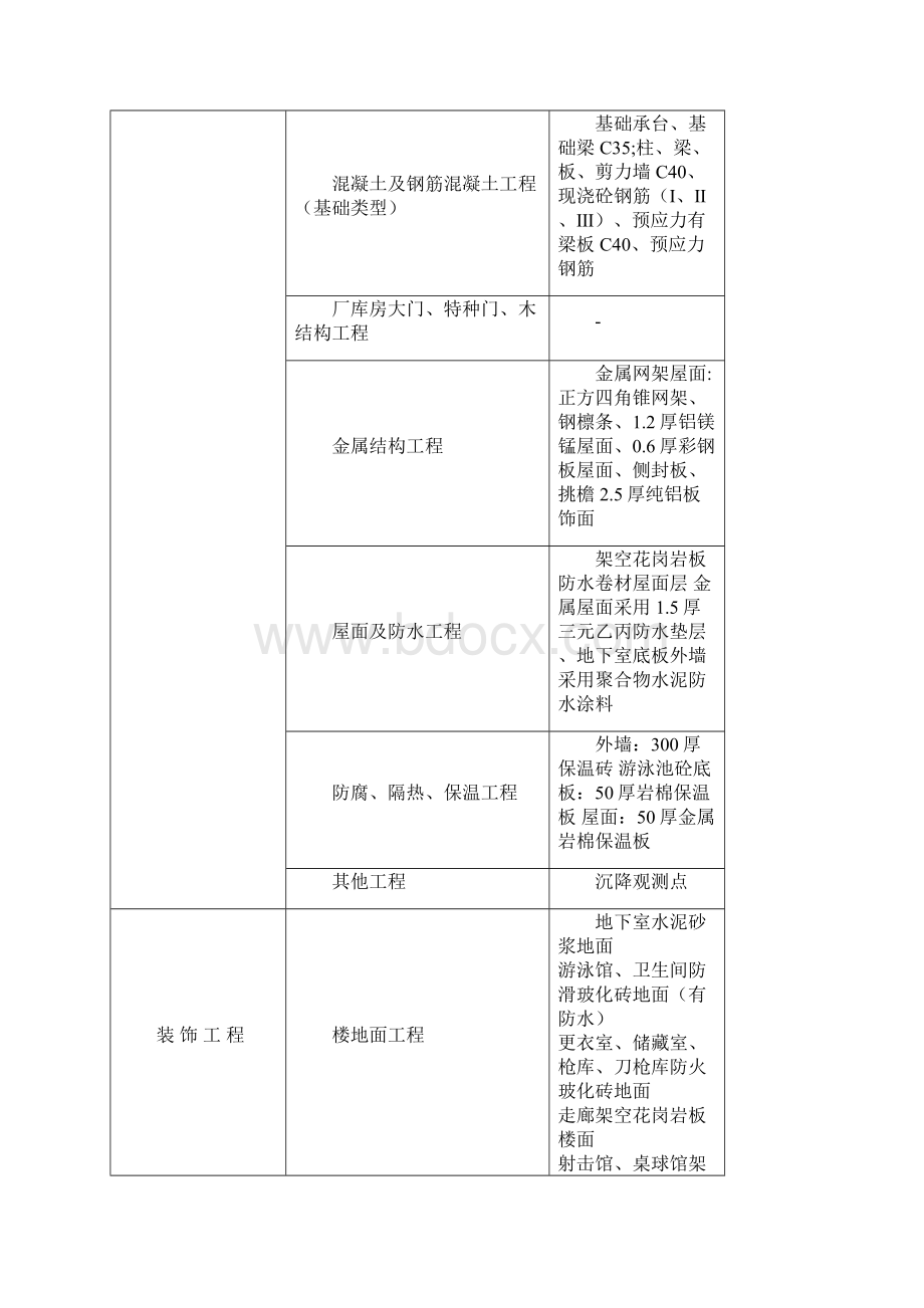 中学体育馆造价指标分析.docx_第3页